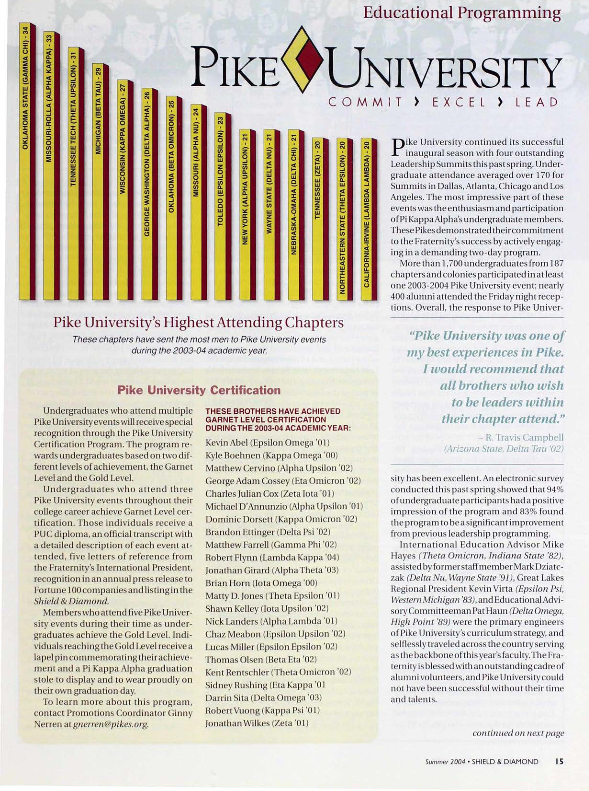 Pike University Certification